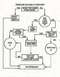 1995 Ford Bronco - How to solve a problem flow chart