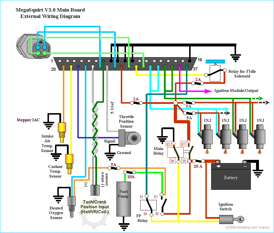 MegaSquirt V3.0 Main Board External Wiring Diagram showing engine sensors, relays, and battery connections