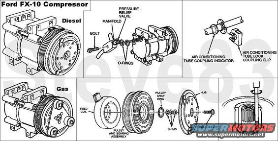 fx10compressor.jpg FX-10 Compressor 

Type: swashplate with 5 double-acting axial pistons 
Displacement: 10.4 CI (170cc) 
Bore: 29mm 
Stroke: 25.7mm 
Rotation: CW 
Rational Torque (no load): 13 Nm (9.6 ft-lb) 
Oil (for R-134a Refrigerant): YN-12b (F2AZ-19577-AC) 
System Capacity: 7 oz (207ml) standard 
Clutch Air Gap: 0.14-0.33&quot; (0.35-0.85mm) 
Use Clutch Shim Kit [url=http://www.amazon.com/dp/B000C5HYDY/]Motorcraft YF1800A[/url]
Clutch Current Draw: 4.36A @ 12VDC 
Runout (either): 0.02&quot; 
Hose Manifold-to-Compressor Bolt: 17 lb-ft 
Clutch Hub Bolt: 11-13 lb-ft

[url=http://www.supermotors.net/registry/media/227665][img]http://www.supermotors.net/getfile/227665/thumbnail/ac-system-function.jpg[/img][/url]

This shows a disassembled compressor:
http://www.p71interceptor.com/accompressor/disassembled/part2/PICT7615-vi.jpg