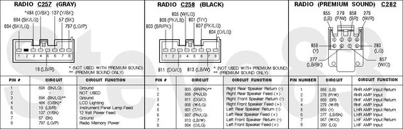 radiopinout.jpg Radio Connector Pinout for '87-96 trucks.  Premium sound was only offered '94-up.
IF THE IMAGE IS TOO SMALL, click it.
Note that P=purple; PK=pink.

[url=https://www.supermotors.net/registry/media/169273][img]https://www.supermotors.net/getfile/169273/thumbnail/ampharness.jpg[/img][/url]

C257-1 & -7 are not used on Broncos & Fs
C257-8 may be 54 LG/Y
C258-5 may be 801 DB/Or
C258-7 may be 813 Bk/W

See also:
[url=https://www.fordparts.com/FileUploads/CMSFiles/18376%20Pigtail%20Book%202016.pdf]MotorCraft 2016 Wiring Pigtail Guide[/url]
[url=http://www.bbbind.com/free_tsb.html]Free wiring diagrams & TSBs[/url] requires an e-mail, but it doesn't have to be real
[url=https://www.supermotors.net/registry/media/1040061][img]https://www.supermotors.net/getfile/1040061/thumbnail/radioc257c258.jpg[/img][/url] . [url=https://www.supermotors.net/vehicles/registry/media/1063219][img]https://www.supermotors.net/getfile/1063219/thumbnail/knwdwrgad.jpg[/img][/url] . [url=https://www.supermotors.net/registry/media/694507][img]https://www.supermotors.net/getfile/694507/thumbnail/headlights92.jpg[/img][/url] . [url=https://www.supermotors.net/registry/media/907034_1][img]https://www.supermotors.net/getfile/907034/thumbnail/radiobondstraps.jpg[/img][/url]