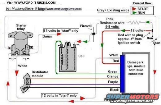 Just what our my options on a 4.9L - FordSix Performance Forum 1993 ford bronco fuse box diagram 