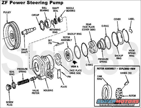 pspumpzf.jpg ZF Power Steering Pump

Used on F-SuperDuty commercial chassis & motor home 7.5L

[url=http://www.supermotors.net/registry/media/170556][img]http://www.supermotors.net/getfile/170556/thumbnail/psconnections.jpg[/img][/url]