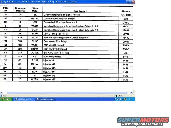 PCM Connector Pin Chart document