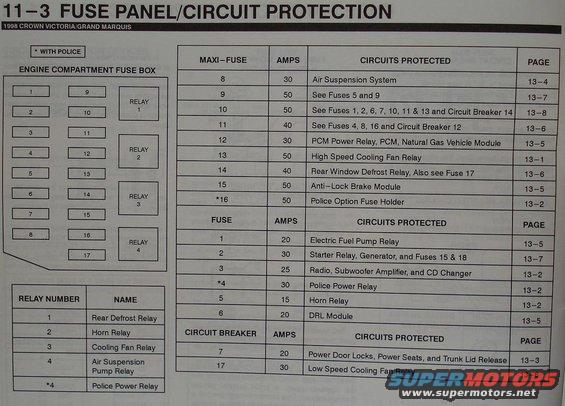 1999 Ford Crown Victoria Fuse Panel pictures, videos, and ... 2004 ford crown vic fuse box 