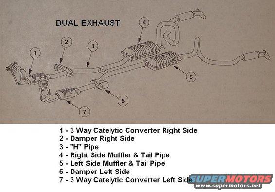Diagram of a dual exhaust system with numbered parts and labels