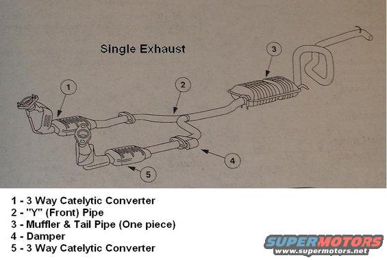 Diagram of a single exhaust system with labeled parts: catalytic converters, Y-pipe, muffler, and damper