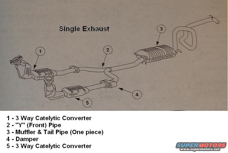 1999 Ford Crown Victoria Exhaust Picture Supermotors Net