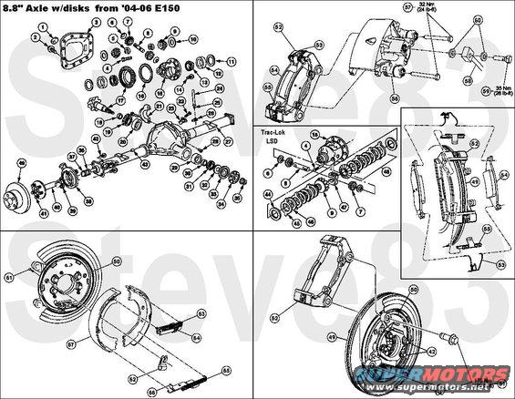 disc8.8axle04e150.jpg Disc 8.8&quot; from '04-06 E150 with 5x5.5&quot; lug spacing requires 16&quot; rims
IF THE IMAGE IS TOO SMALL, click it.

1  Rear axle identification tag (part of 4001)
2  Differential housing cover bolt  4346
3  Differential housing cover  4033
4  Differential pinion shaft lock bolt  4241
5  U-washer  4N237
6  Differential pinion thrust washer  4230
7  Differential pinion gear  4215
8  Differential pinion shaft  4211
9  Differential side gear  4236
10  Differential side gear thrust washer  4228
11  Differential bearing shim  4067
12  Differential bearing cup  4222
13  Differential bearing  4221
14  Ring gear bolt  4216
15  Differential case  4204
16  Anti-lock ring  4B409
17  Differential ring gear and pinion    4209
18  Drive pinion bearing adjustment shim  4663
19  Pinion bearing (inner)  4630
20  Axle pinion bearing cup (inner)  4628
21  Bearing cap and bolt (part of 4010)  
22  Sensor bolt  391998-S100
23  Rear anti-lock brake system (RABS) sensor  9E731
24  Vent hose  4A001
25  Rear axle housing vent  4022
26  Brake junction block (part of 4022)
27  Rear axle housing  4010
28  Filler plug  390943-S100
29  Pinion bearing cup (outer)  4616
30  Drive pinion collapsible spacer  4662
31  Pinion bearing (outer)  4621
32  Rear axle drive pinion shaft oil slinger  4670
33  Rear axle drive pinion seal  4676
34  Pinion flange  4851
35  Pinion nut  389546-S100
36  Rear wheel bearing  1225
37  Wheel bearing oil seal  1177
38  Park brake assembly  2209
39  Nut  W709286-S436
40  Axle shaft  4234
41  Wheel stud  1107
42  Bolt (part of 2209)  W709226
43  Retainer clip (part of 4001)
44  Rear axle differential clutch shim  4A324
45  Steel plate (part of 4947)
46  Clutch disc (part of 4947)
47  Differential clutch spring  4214
48  Differential clutch pack  4947
49  Brake disc  2C026
50  Park brake backing plate (part of 2209)
51  Brake caliper bracket bolts (2 required)  2N386
52  Brake caliper (2K327 RH/ 2K328 LH)  2B121
53  Brake pad return spring (2 required) (part of 2200)
54  Brake pad clip (2 required) (part of 2200)
55  Brake pad (2 required)  2200
57  Brake caliper slide bolts (2 required)  2C588
58  Brake hose  2A478 LH/ 2A442 RH
59  385116  Caliper flow bolt
60  Copper washers (2 required)  388949
61  Park brake shoe hold-down pin (2 required)
62  Park brake shoe hold-down spring (2 required)  2068
63  Park brake shoe adjusting screw spring  2049
64  Park brake adjuster screw  2041
65  Park brake shoe retracting spring  2296
66  Parking brake lever  2A637
67  Parking brake shoe and lining  2200

The rear axle assembly has the following features:

- An integral-type housing hypoid gear design (center of the pinion set below the centerline of the ring gear). 
- The hypoid ring gear and pinion consists of a ring gear and an overhung drive pinion which is supported by two opposed tapered roller bearings. 
- Pinion bearing preload is maintained by a collapsible spacer on the differential pinion shaft and adjusted by the pinion nut. 
- The rear axle housing consists of a cast center section with two steel tube assemblies and a stamped differential housing cover. 
- The differential housing cover uses silicone sealant as a gasket. 
- The differential pinion shaft is retained by a threaded differential pinion shaft lock bolt assembled to the differential case. 
- The differential case is mounted in the rear axle housing between two opposing differential bearings that are retained in the rear axle housing by removable bearing caps. 
- SAE 75W-90 Fuel Efficient High Performance Synthetic Rear Axle Lubricant. 
- Differential bearing preload and ring gear backlash are adjusted by differential bearing shims located between the differential bearing cups and the rear axle housing. 
- Rear axle identification is on an embossed metal tag bolted to the differential housing cover.

See also:
[url=https://www.supermotors.net/registry/2742/32546-4][img]https://www.supermotors.net/getfile/1139004/thumbnail/axles9605.jpg[/img][/url] . [url=http://www.supermotors.net/registry/media/590807][img]http://www.supermotors.net/getfile/590807/thumbnail/reardisk.jpg[/img][/url] . [url=http://www.supermotors.net/registry/media/744966][img]http://www.supermotors.net/getfile/744966/thumbnail/16grinding.jpg[/img][/url]