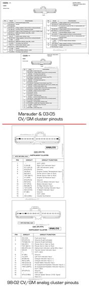 clusterpinouts.jpg **NOTE: Please use this pinout instead; http://www.supermotors.net/registry/media/569771

1998-2002 CV/GM analog and 2003-2005 CV/GM analog and Marauder cluster pinouts