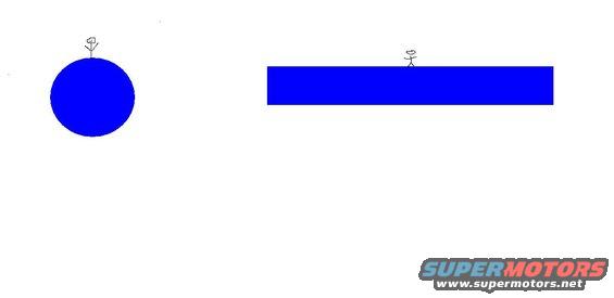 diagram showing a stick figure on a blue circle and another on a blue rectangle