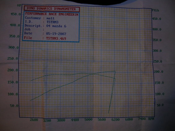 dscn2937.jpg 5/19/07
Stock Engine
CP-E Cold Air Intake with MAFCi
Magnaflow Cat-back exhaust system
204WHP@6200rpm
195WTQ@4800rpm