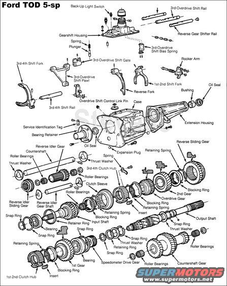 todexploded.jpg TOD Transmission Exploded (errors)

Possibly also called RTS, and a variant of the Tremec T170F (RUG).