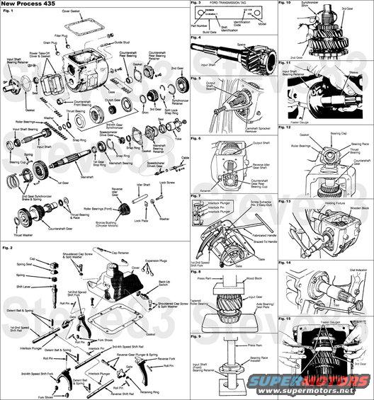 np435.jpg Rebuilding the New Process 435
IF THE IMAGE IS TOO SMALL, click it.

[url=http://www.supermotors.net/registry/media/519172][img]http://www.supermotors.net/getfile/519172/thumbnail/np435kit.jpg[/img][/url]

IDENTIFICATION
Ford & Chrysler 4-speed manual transmissions use aluminum identification tag secured by 2 bolts on power take-off cover. Information on tag includes part number, model, and build date.  The main case of an NP435 is 10 13/16&quot; front-to-back across the mounting surfaces; the 4WD extension is 8&quot;.

DESCRIPTION
New Process 435 4-speed transmission uses top-mounted shift lever and cover. Spur cut gears are used for 1st and reverse speeds. Helical cut gears, synchronized for easier shifting are used for 2nd, 3rd and 4th speeds.
Input shaft is supported at front by tapered roller bearing. Endplay is controlled by gasket thickness between case and bearing retainer. Front of mainshaft is supported by pilot roller bearing in input shaft. Rear of mainshaft is supported by ball bearing that is pressed onto shaft and held in case by snap ring.
Countershaft and gears are integral one-piece design. Countershaft gear is supported by caged roller bearings at each end. Roller-type thrust bearing and race are provided at rear of countershaft gear, with thrust washer at front of gear.
Reverse idler gear is serviced as assembly. The 3rd-4th speed synchronizer is mounted at front of mainshaft. The 2nd speed synchronizer and 1st speed sliding gear is mounted at rear of mainshaft.

SERVICE (IN VEHICLE)

GEARSHIFT LEVER
Following gearshift lever procedure applies to Ford Motor Co. vehicles only. Remove shift ball only if shift ball, boot or lever is to be replaced. If ball, boot, or lever is not being replaced, remove ball, boot and lever as an assembly.

Removal
1) Remove plastic insert from shift ball. Warm ball with heat gun to 140-180°F (60-80°C). Knock ball off lever with block of wood and hammer, taking care not to damage finish on shift lever.
2) Remove rubber boot and floor pan cover. Remove shifter cap and remove shift lever from shifter housing.

Installation
1) Lubricate shift lever. Install shift lever in shifter housing, making sure that slot in lever aligns with tab in housing. Install shifter cap. Install rubber boot and floor pan cover.
2) Remove shift pattern insert from ball. Warm ball with heat gun to 140-180°F (60-80°C) and tap ball on lever with 7/16&quot; socket and mallet. Install insert.

TRANSMISSION DISASSEMBLY
1) Mount transmission assembly in holding fixture and remove drain and filler plugs, collecting oil for recycling. Place gearshift lever in Neutral position. Remove shift control cover bolts,
2) Remove cover by lifting and rotating slightly counterclockwise to provide clearance for shift forks. Remove cover and discard gasket. See Fig. 5.
3) On 2WD, lock transmission in 2 gears. Remove yoke nut and yoke. Remove extension housing and slide speedometer drive gear mainshaft.  On 4WD, remove extension housing nuts and housing, and discard gasket.
4) Measure and record synchronizer outer stop ring and 3rd gear endplay for reference during reassembly. See Fig. 15.
5) Remove input shaft bearing retainer and gasket. Rotate gear to align notch in input shaft gear clutch teeth with countershaft drive gear teeth.
6) Remove input shaft assembly and tapered roller bearing. Remove snap ring, washer and pilot roller bearing from recess in rear of input shaft. See Fig. 2
7) Place brass drift in front center of mainshaft and drive mainshaft to rear. Remove rear bearing with puller. Move mainshaft to rear and tilt front of mainshaft upward.
8.) Remove roller-type thrust bearing. Remove synchronizer and stop rings separately. Remove mainshaft assembly. See Figs. 3 and 4.
9) Remove reverse idler shaft bolt and retainer plate.  Use brass drift at angle to drive idler shaft to rear. Remove shaft and lift reverse idler gear from case.
10) Remove bearing retainer from rear of countershaft. Roller bearing remains with retainer. Tilt cluster gear assembly and work out of case. Use driver to remove front bearings from case.

COMPONENT DISASSEMBLY & REASSEMBLY

SHIFT CONTROL COVER
Gearshift housing should be disassembled only if it is necessary to replace rails, poppets, interlock plungers, broken springs or If shift forks or cover itself need replacing.

Disassembly
1) Using No.2 screw extractor, remove roll pins from 1 st-2nd shift fork and gate. Push shift rail out through front to force plug out of housing. See Fig. 5. Cover detent ball hole to prevent ball and spring from flying out. Remove rail, fork and gate.
2) Remove back-up light switch. Remove remaining shift rails in same manner. Compress reverse gear plunger and remove retaining clip. Withdraw plunger and spring from gate.

Cleaning & Inspection
1) Examine housing for cracks or other damage.  Inspect shift forks for wear and/or distortion. Check detent ball springs for distortion or collapsed coils.
2) Examine detent balls for corrosion and wear. If shift lever shaft detents show signs of wear, replace them. Replace all gaskets, expansion plugs and roll pins. See Fig. 10.

Reassembly
1) Place spring on reverse gear plunger, install and compress assembly in reverse shift gate. Install retaining clip. Start reverse shift rail in cover. Place detent spring and ball in position, depress ball and slide shift rai1 over it.
2) Install gate and shift fork on rail and install new roll pins. Apply film of sealer to plug, seat at front of cover. Install new plug in reverse shift rail bore.
3) Place reverse fork in neutral position and install 2 interlock plungers in bores. Insert interlock pin in 3rd-4th shift rail. Install remaining rails in same manner as reverse rail, making sure that interlock plunger in 1st-2nd shift rail is in place.
4) Install back-up light switch. Install new expansion plugs and rail interlock hole plug (if equipped).

INPUT SHAFT DRIVE GEAR

Disassembly
Remove tapered roller bearing from pinion shaft with puller. Remove snap ring, pilot roller bearing washer: and pilot bearing rollers from gear. Remove bearing race from front bearing retainer with puller. Remove pinion shaft seal.

Reassembly
1) Position drive pinion in arbor press. Place wooden block on pinion gear and press bearing until it contacts bearing inner race. See Fig. 7.
2) Lubricate pilot bearing rollers with light grease and insert in cavity at rear of drive pinion gear. Install washer and snap ring. Press new seal into place with lip of seal toward mounting surface. Press bearing race into retainer.

INPUT SHAFT
BEARING RETAINER

Roller Bearing Race
Bearing race is installed in bearing retainer. Use puller to remove race from retainer. Press new race squarely into retainer. See Fig. 8.

Oil Seal Replacement
Pry oil seal out of retainer and press new seal into place using sleeve. Lip of oil seal should point toward gasket surface of retainer.

MAINSHAFT

Disassembly
Remove clutch gear snap ring. Remove clutch gear, synchronizer outer stop ring-to-3rd gear shim(s) and 3rd gear. Remove split lock ring with 2 screwdrivers.  Withdraw 2nd gear & synchronizer assy. Remove 1st-Reverse sliding gear from shaft.

Reassembly
1) Place mainshaft assembly in soft-jawed vise with rear end up. Install 1st-reverse gear making sure 2 spline springs are in place inside gear as it is installed on shaft.
2) Move mainshaft in vise so that forward end is up. Install synchronizer spring and synchronizer on 2nd gear. Secure with snap ring, making sure snap ring tangs are away from gear.  Slide 2nd gear assembly onto mainshaft making sure synchronizer is toward rear. Secure gear to shaft, with split lock snap rings, then install 3rd gear.  Synchronizer clutching gear must be installed with BOTH oil slots facing 3rd gear. Oil slots must NOT face thrust bearing.
4) Install correct shim(s) between 3rd gear and 3rd-4th synchronizer stop ring. Refer to endplay measurement obtained during disassembly to bring endplay within specification. Exact determination of endplay will be made after mainshaft and main drive gear are installed in case.

REVERSE IDLER GEAR
Gear is serviced by assembly replacement only.
Replacement gear is equipped with integral bearings rather than bushing as on original gear.  Do not attempt to disassemble roller bearing assembly. Bearing lock ring cannot be removed without damaging gear or bearing.

COUNTERSHAFT
Front Bearing
Press or drive old bearing out of case and discard. Install new bearing, pressing bearing cage into case until flush with front of case. Coat roller bearings with multipurpose grade 2 grease.

Rear Bearing
Using puller, remove rear bearing from retainer and discard. Position new bearing squarely in retainer bore and press into place until bearing bottoms in retainer. Coat roller bearings with multipurpose grade 2 grease.

CLEANING & INSPECTION
1) All parts should be thoroughly washed in cleaning solvent and air-dried. Remove portions of old gaskets with stiff brush or scraper. Clean bearings separately from other parts. Hold bearing races so bearings will not rotate and brush with soft brush to remove all foreign material.
2) Loose particles may be removed by striking bearing flat against wood block. Rinse bearings in clean solvent and air dry. Lubricate with light grade oil and wrap in clean paper until ready to reinstall. Do not spin bearings.
3) Examine all gear teeth and splines for chips, wear, breaks or nicks. Examine case, housing, retainers and covers for cracks or other damage. Inspect thrust washers, snap ring grooves, & spacers for wear or damage.

TRANSMISSION REASSEMBLY
1) Press front countershaft roller bearing into case until cage is flush with front of case. Lubricate roller bearings with light coating of grease. Place transmission with front of case facing down. If uncaged bearings are reused, hold loose rollers in place with light film of grease.
2) Lower countershaft assembly into case placing thrust washer tangs in slots in case and inserting front end of shaft into bearing. Install countershaft gear rear thrust bearing and race on pilot diameter of countershaft.
See Fig. 12.
3) Install new rear bearing retainer gasket, rear bearing retainer and bearing assembly. Install bolts and tighten. Install reverse idler gear assembly in transmission case. Align reverse idler shaft so lock plate groove in shaft is in proper alignment to install lock plate.
4) Hold gear in position and tap shaft through case and gear. Install lock plate and washer. Tighten bolt. Ensure that gear turns freely on shaft. Lower rear end of mainshaft into case (holding 1st gear on shaft) and maneuver through rear bearing opening. Ensure that synchronizer and shims remain in position on mainshaft. Install roller thrust bearing. See Fig. 13.
5) Place block of wood between front end of mainshaft and front of case. Install rear bearing on mainshaft and drive into case until bearing snap ring is flush with case. Install rear extension housing on transmission.
6) With cutaway portion of clutch teeth in facing downward on input shaft, install gear into case. Install input shaft bearing retainer without gasket or retaining bolts. Hold shaft and retainer in line. Measure clearance between retainer and case. See Fig. 11.
7) Install .010-.015&quot; (.254-.381 mm) larger shim pack than measured clearance. Install between retainer and case. This will provide the correct amount of input shaft endplay. See TRANSMISSION SPECIFICATIONS chart. Install and tighten retaining bolts and recheck endplay using a dial indicator. See Fig. 14.
8.) After endplay has been correctly set, recheck synchronizer clearance. See TRANSMISSION SPECIFICATION chart for synchronizer clearance specifications. See Fig. 15. Adjust if required. Lubricate extension housing bushing, seal and &quot;U&quot; joint flange. Install speedometer drive gear flange and tighten attaching nut.