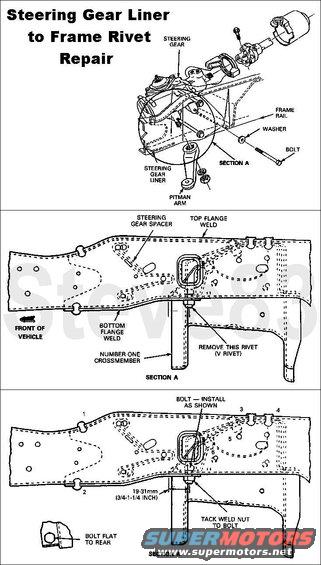 steeringcrack.jpg Steering Box Frame Crack

The following areas of the frame should be checked before performing a steering gear frame liner repair: the frame rail near the steering gear top and bottom flanges, and the frame rail at the steering gear bolt heads. If there are cracks in these areas of the frame, the frame must be replaced. Inspect the mounting surface of the steering gear for signs of motion, loose rivets or cracks. Removal of the steering gear may be necessary to check for cracks in the frame liner. If the frame liner is cracked or has loose rivets, repair the liner by using Frame Repair Kit E6TZ-5K130-A. If necessary a steering gear liner to frame, rivet repair can be made by using the procedures described in the illustration.

Rivet Removal and Replacement
1. Drill a 1/8-inch hole through rivet.
2. Redrill the hole through the shank of the rivet with an 11/32-inch drill.
3. Use an air chisel to remove rivet head.
4. Drive out rivet with a punch or other suitable tool.
5. Line drill one 7/16-inch hole marked &quot;V&quot; to 9/16-inch diameter.
6. Install one 9/16-inch bolt in the direction shown in the first illustration.
7. Position bolt head on top (next to crossmember) with hex head flat to the rear to provide best clamping.
8. Install one 9/16-inch washer nut side only and one 9/16-inch nut. Tighten to 190 N-m (140 ft-lb).
NOTE: Tack weld the nut to the bolt as shown in the second illustration.

For other TSBs, check [url=http://www.revbase.com/BBBMotor/]here[/url].

For more info, see:
[url=https://www.supermotors.net/registry/media/260055][img]https://www.supermotors.net/getfile/260055/thumbnail/rivetreplacement.jpg[/img][/url] . [url=https://www.supermotors.net/registry/media/513527][img]https://www.supermotors.net/getfile/513527/thumbnail/psgearbox.jpg[/img][/url] . [url=https://www.supermotors.net/registry/media/470473][img]https://www.supermotors.net/getfile/470473/thumbnail/tsb970628motoringtorque.jpg[/img][/url] . [url=https://www.supermotors.net/registry/media/724072][img]https://www.supermotors.net/getfile/724072/thumbnail/tsb901309rearshockcracks.jpg[/img][/url] . [url=https://www.supermotors.net/registry/2742/54113-4][img]https://www.supermotors.net/getfile/467404/thumbnail/tsb970310fig7.jpg[/img][/url]