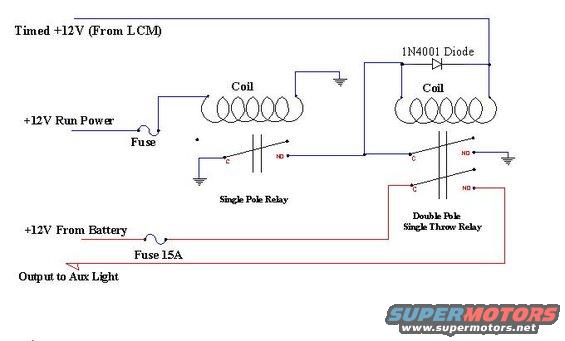 Time delay circuit from the key off timed output of the LCM 