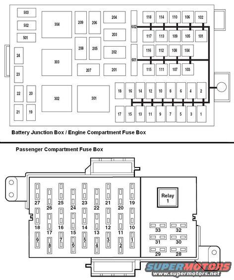 2004 Mercury Monterey Fuse Box Diagram