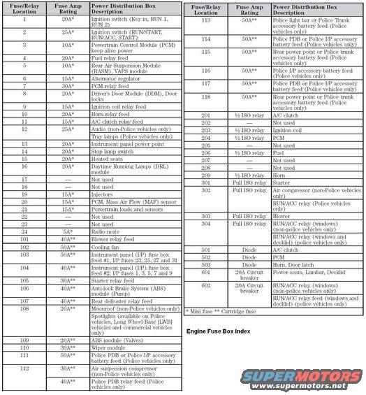 engine-power-distribution-box-index.jpg 2005 Vic/GM Engine Fuse Box Index