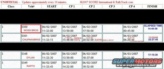 Race results table with start times, checkpoints, and finish times. Includes vehicle numbers and names