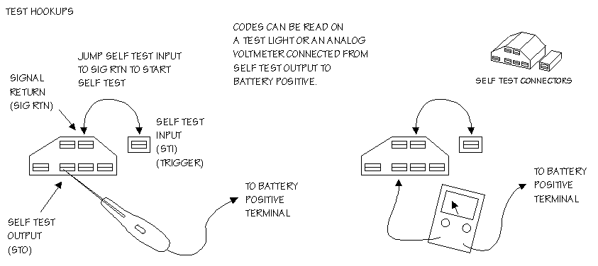 Diagram with text and arrows showing relationships between components