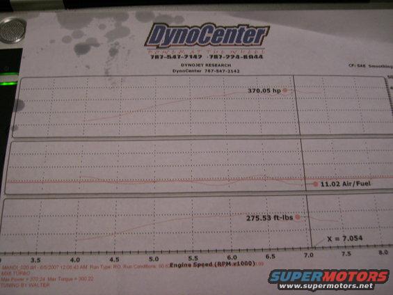 Dyno sheet 16psi!!