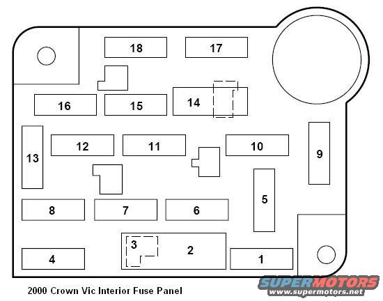 2000cv-fuse-panel.jpg 2000 CV Interior Fuse Panel