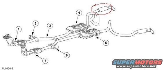 Resonators on tail pipes