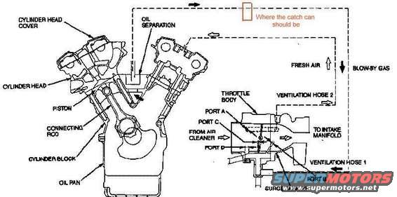 v6_pcv_flow_with_catch_can_location.jpg Where to put a PCV condensation can on a V6 SHO motor