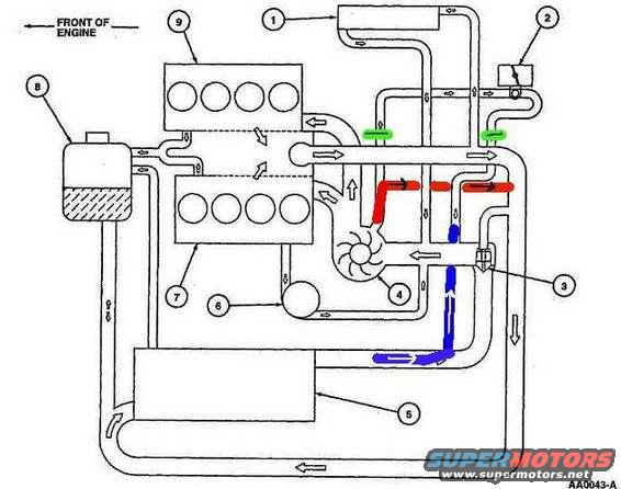 v8_coolant_flow_w_tstat_bypass.jpg 