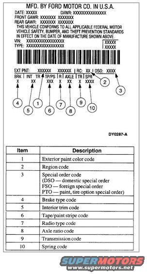 Ford VIN decode sticker with itemized descriptions