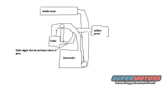 Diagram of a turbocharged engine with labels for intake manifold, turbo, intercooler, and airflow meter