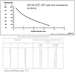 95-02 panther IAT and ECT temp vs volts/ohms chart