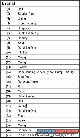 Document with a legend listing mechanical parts and their corresponding numbers