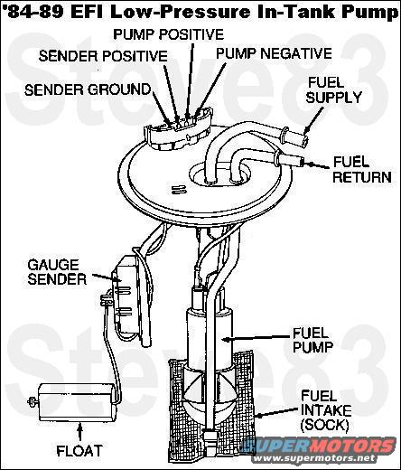 Eliminating the fuel pump connector ~87-95 trucks - Ford ... 92 suzuki samurai wiring harness 