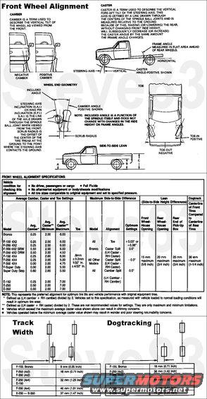 alignmentfrontwheels.jpg Front Wheel Alignment
IF THE IMAGE IS TOO SMALL, click it.

Wheel alignment measurements describe the angular orientation of the wheel/tire assembly and the steering axis. Caster, camber and toe are the three major, measurable, alignment parameters that most affect tire wear and directional stability. A description of these and other alignment-related parameters follow. It is important to note that the values of these change when a vehicle is loaded (ride height / lean) and driven. Therefore, the specifications shown in this section reflect the static measurement of alignment required so that the vehicle will have an alignment when driven that is most favorable for tire wear and directional stability.

[url=http://www.supermotors.net/registry/media/830781][img]http://www.supermotors.net/getfile/830781/thumbnail/tirewear2.jpg[/img][/url] . [url=http://www.supermotors.net/registry/media/576901][img]http://www.supermotors.net/getfile/576901/thumbnail/tirewear.jpg[/img][/url]

Ride Height

The ride height setting of the Twin-I-Beam & Twin-Traction-Beam suspension is critical before any other measurements are taken because it affects caster, camber, toe, included angle, driveline angles, and frame wear.  Vehicle Lean is equally critical since it affects the camber split, toe change while driving, and frame wear.  Ride height may have been altered or a lean caused by spring aging, suspension/frame damage, suspension modification, overloading, anti-sway bar system damage, or installed accessories.

[url=http://www.supermotors.net/registry/media/576476][img]http://www.supermotors.net/getfile/576476/thumbnail/leancheck.jpg[/img][/url] . [url=http://www.supermotors.net/registry/media/832841][img]http://www.supermotors.net/getfile/832841/thumbnail/swaybarf.jpg[/img][/url] . [url=http://www.supermotors.net/registry/media/255498][img]http://www.supermotors.net/getfile/255498/thumbnail/d44ifsusp.jpg[/img][/url] . [url=http://www.supermotors.net/registry/media/72348][img]http://www.supermotors.net/getfile/72348/thumbnail/d44ifs-hd.jpg[/img][/url] . [url=http://www.supermotors.net/registry/media/71641][img]http://www.supermotors.net/getfile/71641/thumbnail/cambercam-side.jpg[/img][/url] . [url=http://www.supermotors.net/registry/media/843080][img]http://www.supermotors.net/getfile/843080/thumbnail/cambercammoog.jpg[/img][/url]

Toe

Toe is intended to change slightly with ride height to provide optimum handling and tire life within the vehicle load range limits. It tends to change toward toe-out as the ride height is lowered. If toe is within specification for the vehicle condition described in the specifications charts, there should be no need to readjust toe setting with varying loads. However, if aftermarket equipment that significantly affects the ride height (i.e., snowplow, second unit bodies, tool boxes) is added, the toe may need to be adjusted. Toe should be maintained at the specified setting with the vehicle in the loaded condition that it experiences for more than 50 percent of its use.

[url=http://www.supermotors.net/registry/media/440042][img]http://www.supermotors.net/getfile/440042/thumbnail/steeringlinkage.jpg[/img][/url]

Dogtracking

All F-150-250-350 (4x2) (4x4), Bronco and E-150-250-350 vehicles with single rear wheels (SRW) have, by design, a front track that is wider than the rear track. Front track is the distance between the two front tires, and likewise for the rear.  When a vehicle with these track differences is driven on a crowned road, the front may tend to ride higher up the crown than the rear, making these vehicles appear to dogtrack.  Dog-tracking may also be a result of frame or rear suspension damage.

[url=http://www.supermotors.net/registry/media/428456][img]http://www.supermotors.net/getfile/428456/thumbnail/1992-bronco-frame.jpg[/img][/url] . [url=http://www.supermotors.net/registry/media/576546_1][img]http://www.supermotors.net/getfile/576546/thumbnail/springsr.jpg[/img][/url]

Front End General Inspection

CAUTION: Do not attempt to adjust front wheel alignment without first making a preliminary inspection of the front end parts, and correcting where necessary.

Prior to inspection, fill all fluids to specification. Make sure spare tire or wheel, and related equipment are properly stored. Remove any excessive accumulation of mud, dirt or road deposits from the chassis and underbody. Retain all normal loads in the vehicle. Inflate all tires to the pressure specified on the Safety Compliance Certification Label (usually located on the inside driver's door pillar). Check all tires, making sure they are the same size, ply rating, and load range across each axle.

NOTE: Codes identifying the front and rear spring options and springs are printed on the Safety Standard Certification Label. Springs should be replaced in pairs if one is found to be damaged or worn. If a spring should require replacement because it is damaged, worn or due to a leaning conditioning, it should be replaced only with the same part as specified on the label. In rare instances, the spring codes will not reflect the springs as installed due to a DSO option or assembly plant substitution. If a DSO option number is shown on the certification label, the District Office can establish whether springs are affected. If the factory-installed springs do not agree with the code printed on the Safety Standard Certification Label (right and left spring part number should match), replace the damaged or worn spring with a new spring of the same part number as the damaged or worn spring. It will not be necessary to replace the matching, non-worn or undamaged spring.

1. Inflate all tires to the specified pressure (cold). Check all tires. They should be the same size, ply rating and load range across each axle.
2. Check for excessive wheel bearing end play. Adjust and/or replace the wheel bearings as described in the appropriate section.
3. Check for worn or damaged spindle ball joints. Replace the ball joints when necessary as described in the appropriate section.
4. Check for bent steering linkage or excessively worn joints. 
5. Check the steering gear mounting bolts and tighten to the specified torque.
6. Inspect the radius arm to be sure it is not bent or damaged. Inspect the bushings at the radius arm-to-frame attachment for wear and looseness. Repair or replace parts as required.
7. Check other suspension components for damage.
8. Check for aftermarket changes to steering, suspension, wheel and tire components (i.e., competition, heavy duty, etc.). Specifications in this manual do not apply to vehicles with these changes.

See also:
[url=https://www.supermotors.net/registry/media/1096490][img]https://www.supermotors.net/getfile/1096490/thumbnail/hubparts-bj.jpg[/img][/url] . [url=http://www.supermotors.net/registry/media/751936][img]http://www.supermotors.net/getfile/751936/thumbnail/hubparts-kingpin.jpg[/img][/url] . [url=https://www.supermotors.net/registry/media/1146569][img]https://www.supermotors.net/getfile/1146569/thumbnail/alignment.jpg[/img][/url]