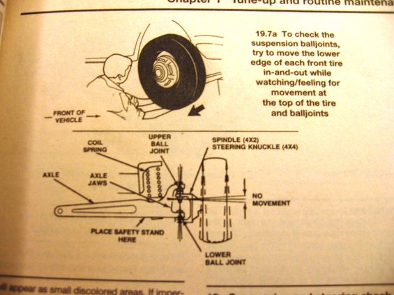Ball Joint Checking procedure