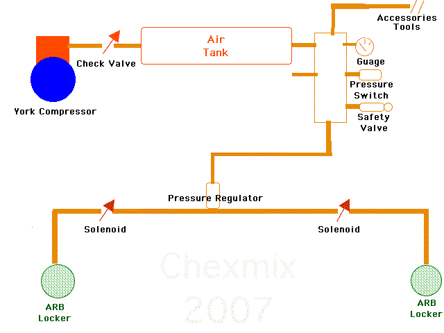 pnumatic-chart2.gif Revision #2