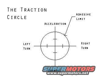 circle.jpg The traction circle