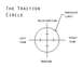 1988 Ford Bronco - The traction circle