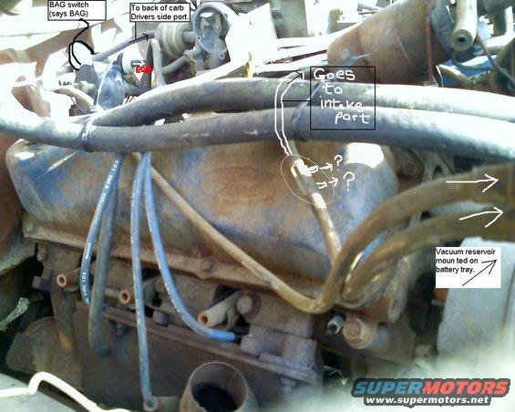 Engine bay with handwritten labels pointing to vacuum lines and a BAG switch