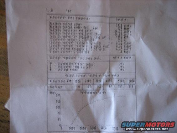 160 amp alternator from fordfuelinjection.com