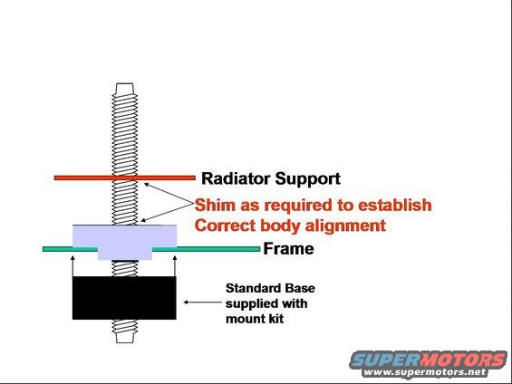 radsup2.jpg Radiator support 2