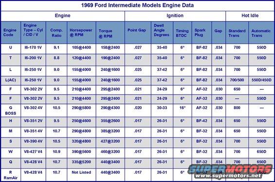 Engine Data Torque & CR