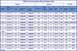 1972 Ford Ranchero - Engine Data Torque & CR