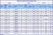 1972 Ford Ranchero - Engine Data OP