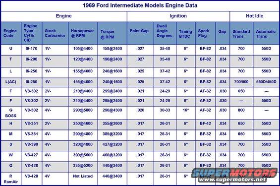 Engine Data Torque