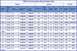 1972 Ford Ranchero - Engine Data Torque