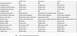 1995 Ford Bronco - This document compares specifications for oil filters from different brands.