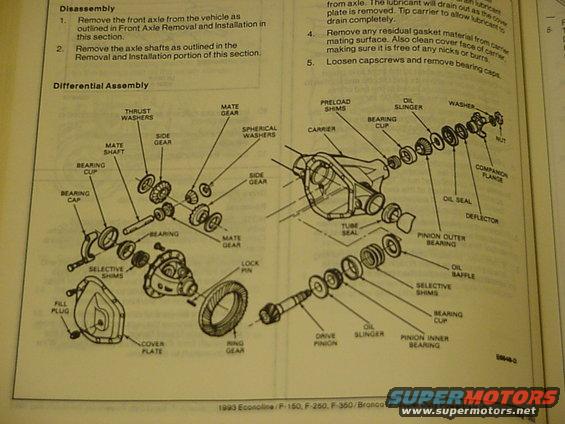 1993 Ford Powertrain / Drivetrain Service page