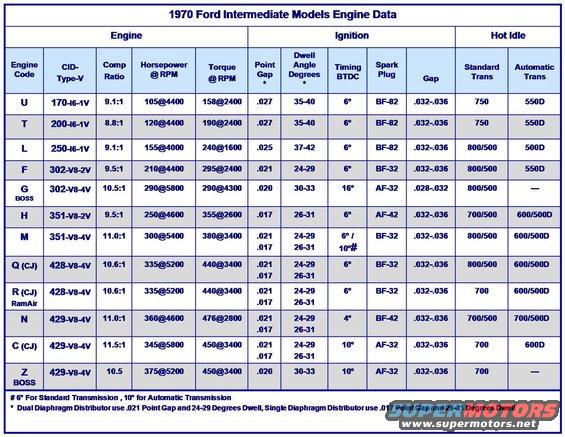 1970-engine-data-crtorque.jpg 1970