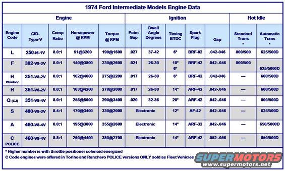 1974-engine-data-crtorque.jpg 1974